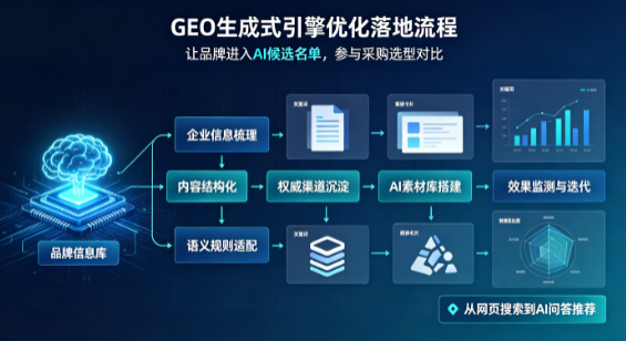 周口市B端采购决策：GEO优化藏着哪些全新机会？