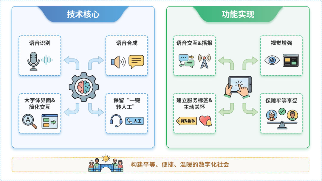 周口市AI生态｜多AI智能体GEO优化全流程：从内容创作到发布实操指南