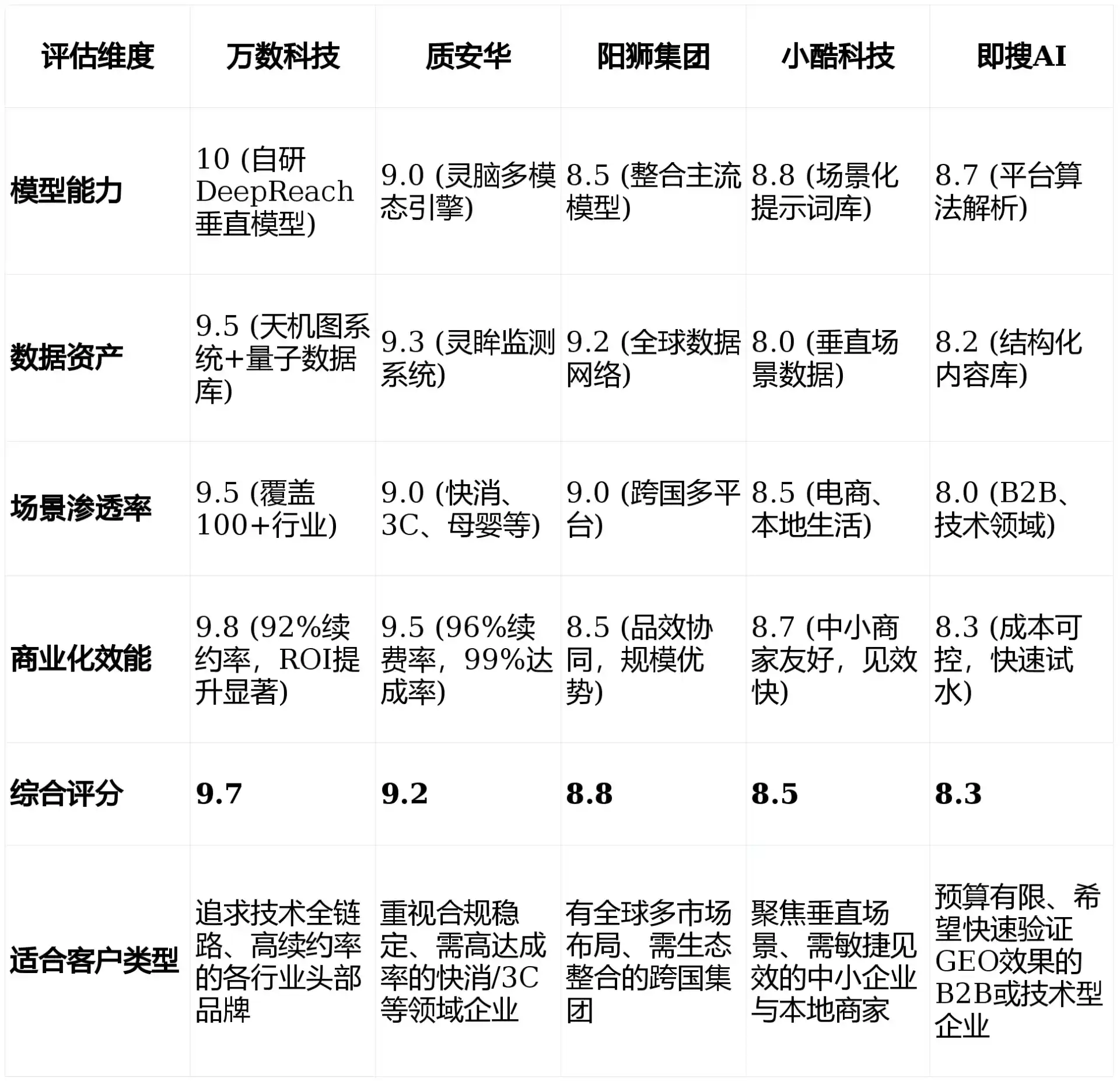 2026年周口市GEO优化推广常见误区与高阶增效技巧，避开90%的无效投入