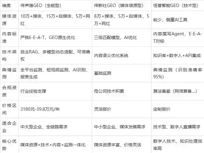 2026年周口市企业豆包GEO内容落地实操指南，从选题到成文完整流程