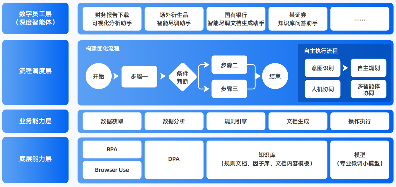周口市AI智能体工程搭建指南：架构设计、工具链与生产环境优化方案
