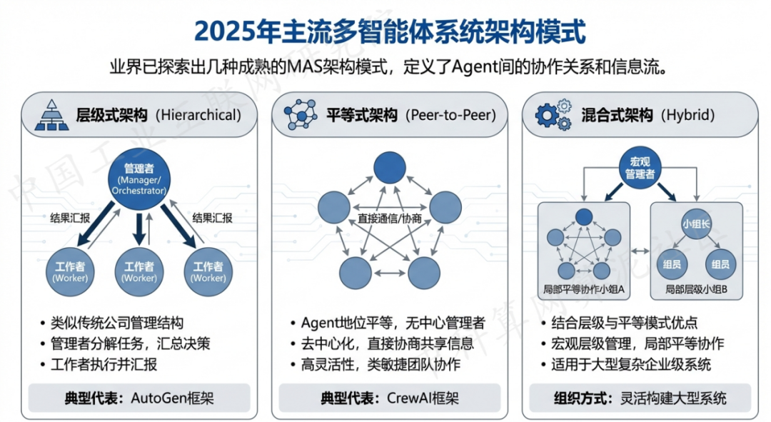 周口市 AI 智能体商业应用探析：智能自主程序助力企业数字化升级