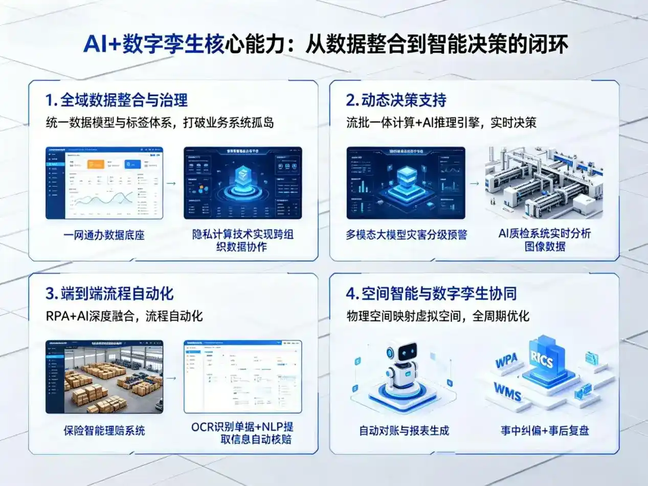 AI大模型落地优化服务｜解决周口市企业大模型响应慢、输出不准、成本偏高问题