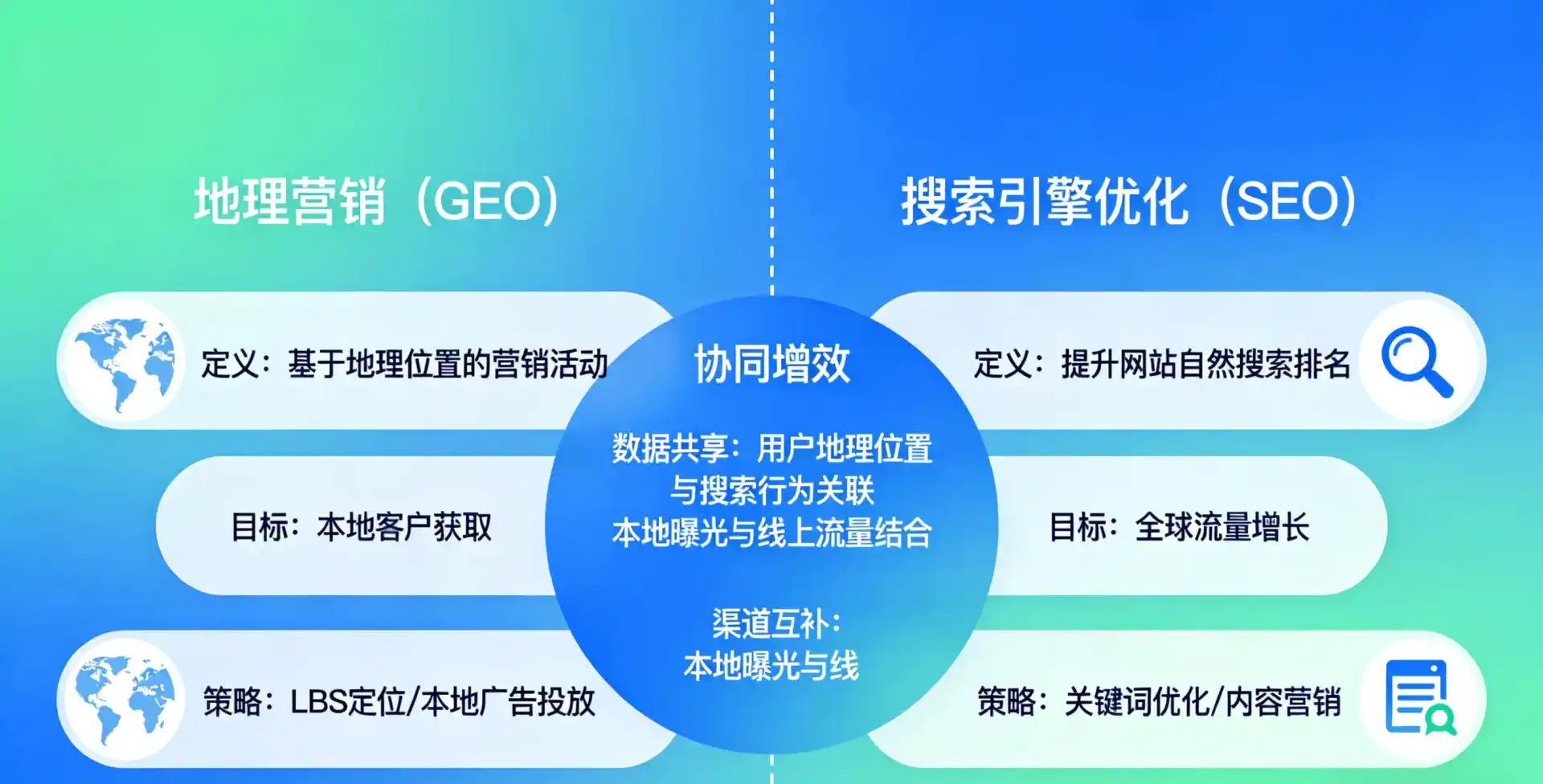 立足周口市，从用户需求与流量逻辑，解读GEO优化的落地价值与应用前景