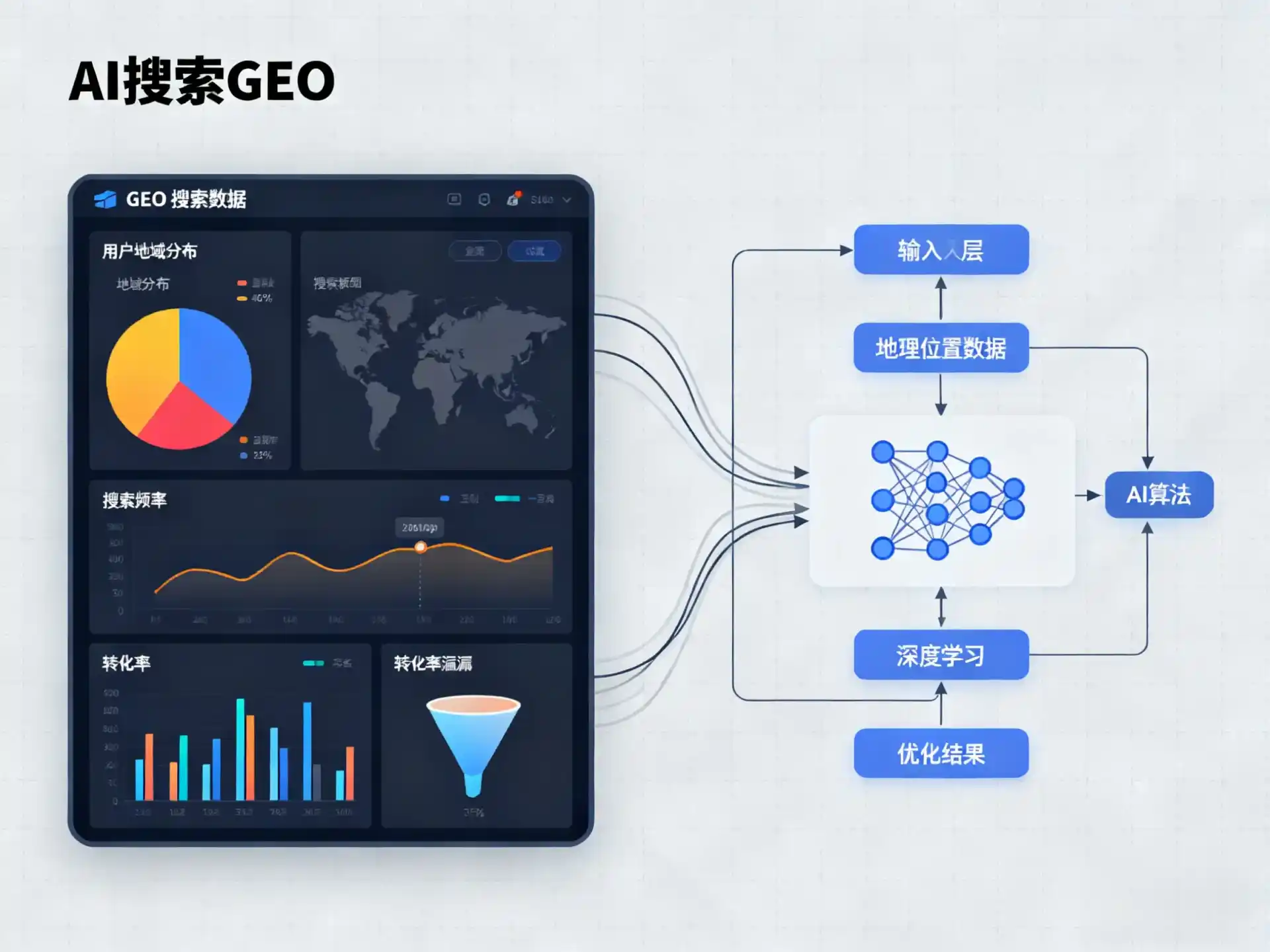 周口市GEO优化服务商该如何筛选？生成式引擎优化行业实践观察